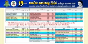 യുക്മ ദേശീയ കലാമേളയ്ക്കായി ആറു വേദികൾ കവിയൂർ പൊന്നമ്മ നഗറിൽ സജ്ജമാകും; മത്സരങ്ങളുടെ സമയക്രമ പട്ടിക പ...