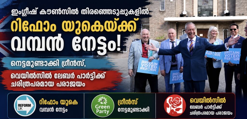 ഇംഗ്ലീഷ് കൗൺസിൽ തിരഞ്ഞെടുപ്പുകളിൽ റിഫോം യുകെയ്ക്ക് വമ്പൻ നേട്ടം; നേട്ടമുണ്ടാക്കി ഗ്രീൻസ്, വെയിൽസിൽ ലേബർ പാർട്ടിക്ക് ചരിത്രപരമായ പരാജയം