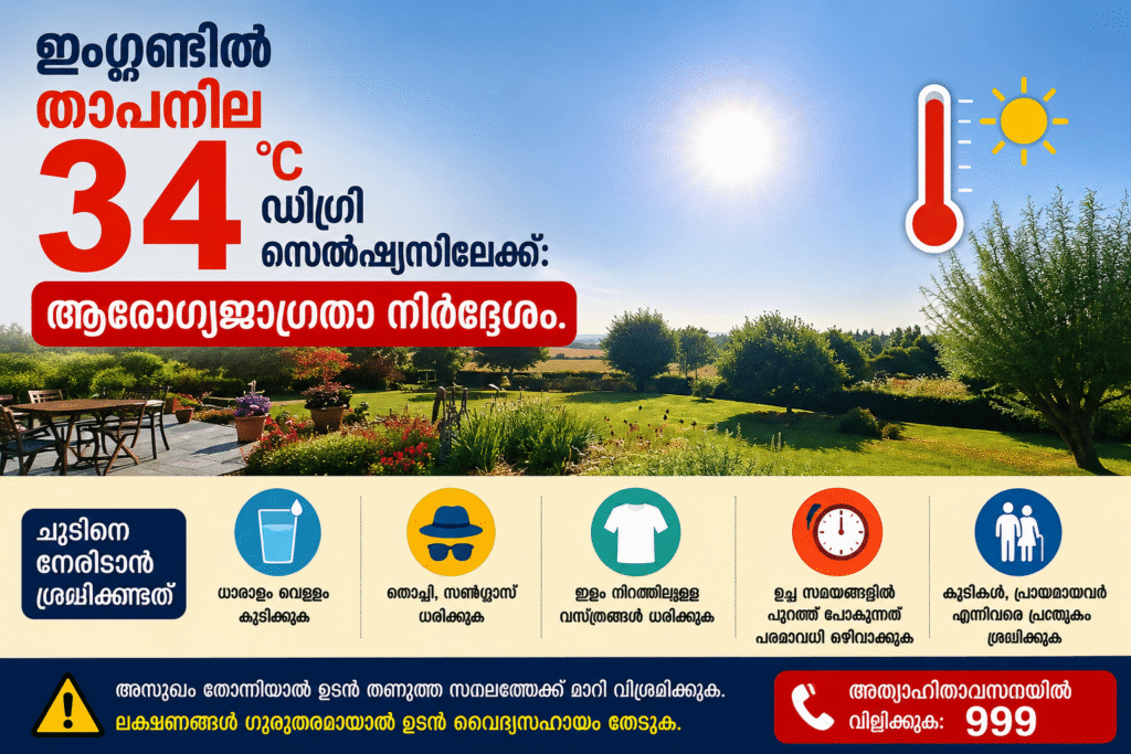 ഇംഗ്ലണ്ടിൽ താപനില 34 ഡിഗ്രി സെൽഷ്യസിലേക്ക്: ആരോഗ്യജാഗ്രതാ നിർദ്ദേശം.